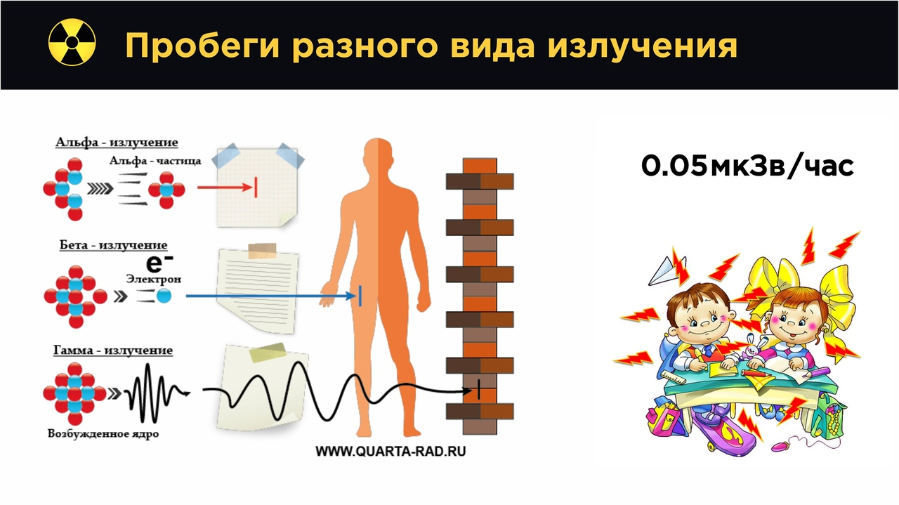 Радиоактивные загрязнения: от Чернобыля до Коломенского. Мы все умрем?  Часть 1 | Пикабу