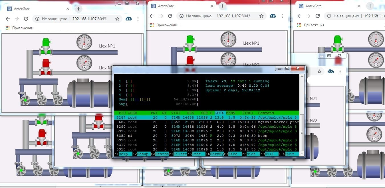 Scada master. Система SCADA 4d. Мастер SCADA 4d. SCADA Linux. MASTERSCADA визуализация.