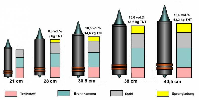 Active rockets by W. Trommsdorff (Germany) - Weapon, Story, Longpost