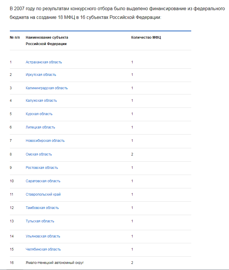 MFC in Russia. A look back - My, MFC, Russia, Positive, Politics, Longpost