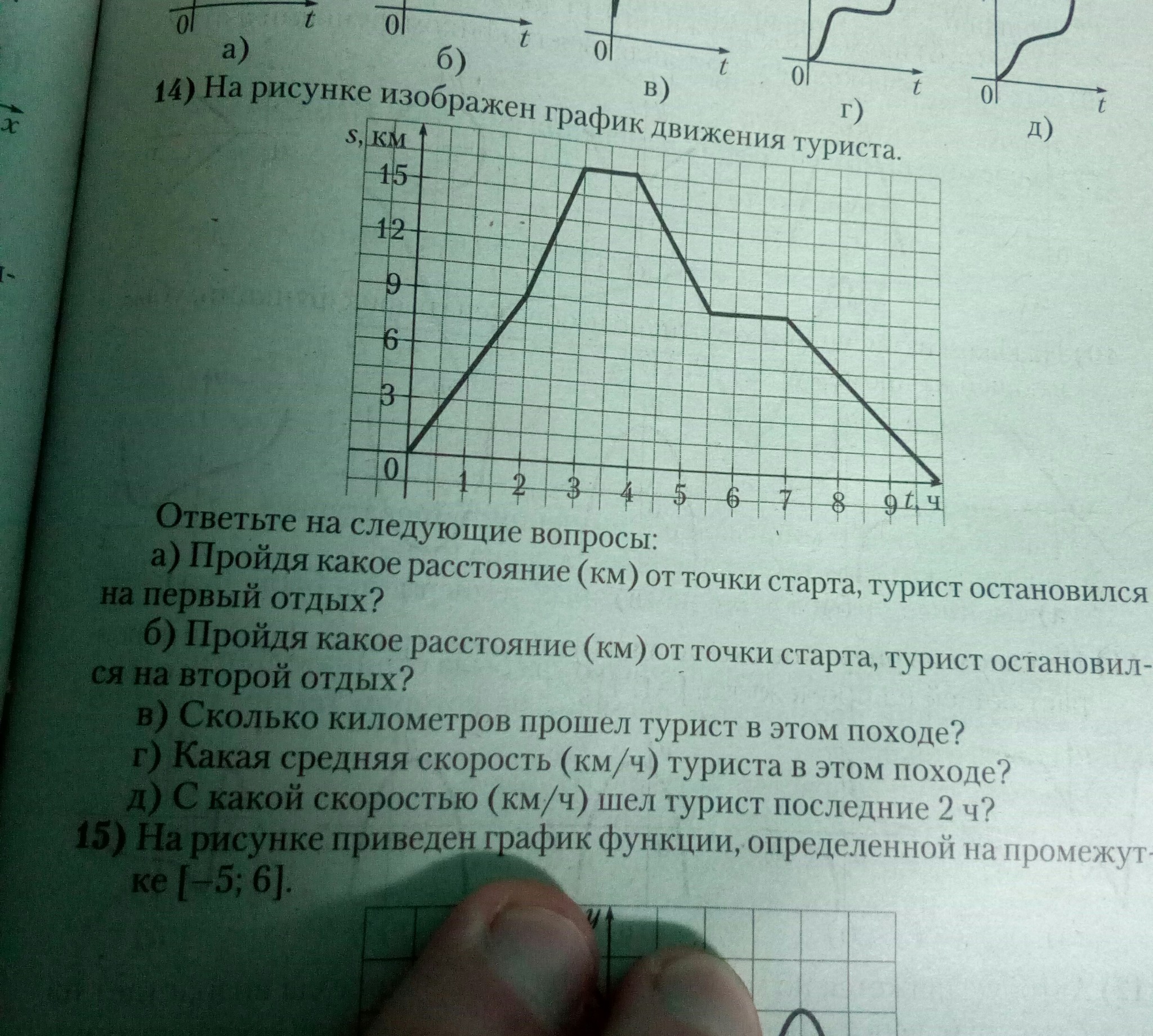 Почему график падает? Это потому что уменьшается скорость? - Математика, Физика