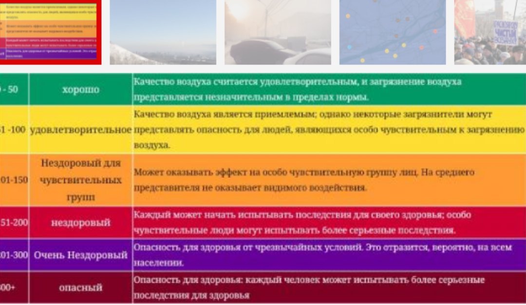 A reason for anti-pride, or where to go so as not to get overwhelmed? - My, Ecology, Hell on earth, Longpost, Krasnoyarsk