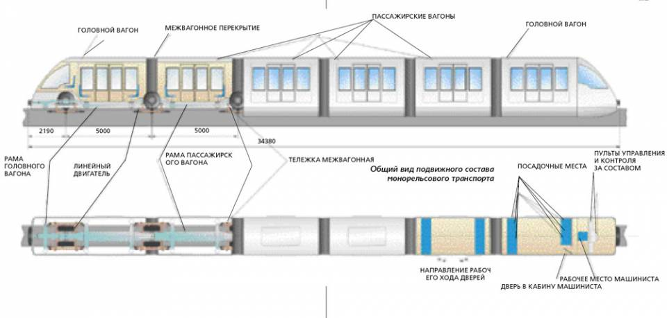 The difficult fate of the Moscow monorail - Monorail, Moscow, Longpost, Video