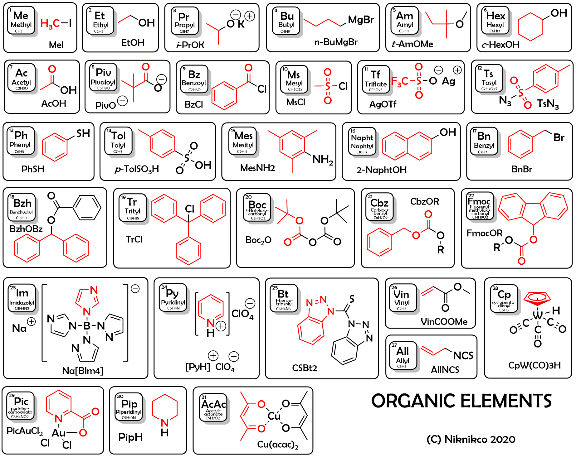 Таблица органических элементов. Элементы органической химии. Functional Groups in Organic Chemistry. Crabtree element Organic Chemistry. Letter in Organic Chemistry.