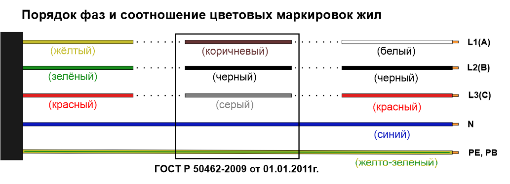 ЩУ или ввод электричества в дом. Часть 2 - Моё, Щит, Автоматический выключатель, Автомат, Сальник, Ижс, Длиннопост