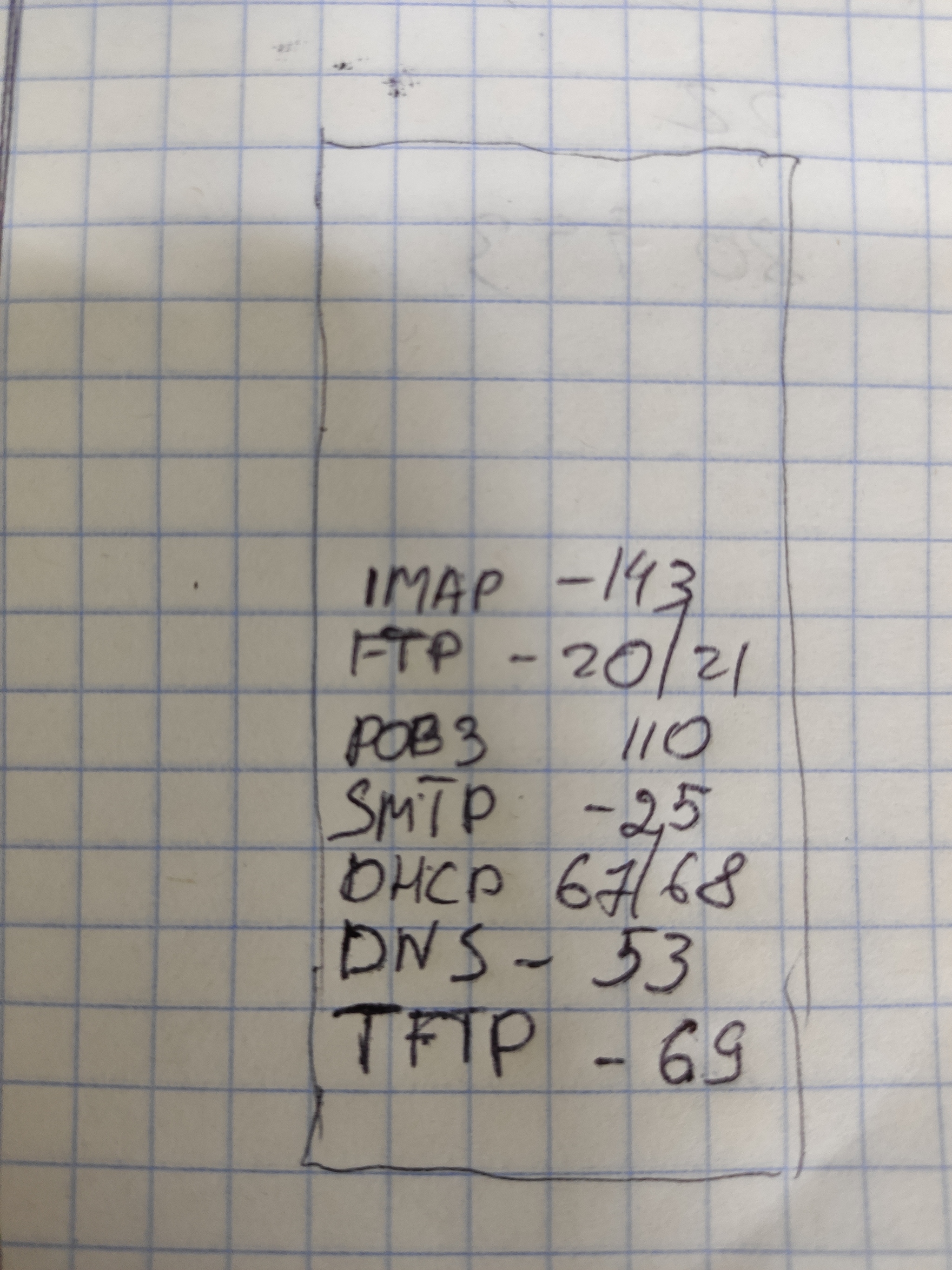 Crib - My, Cisco, IT, Exam, Longpost