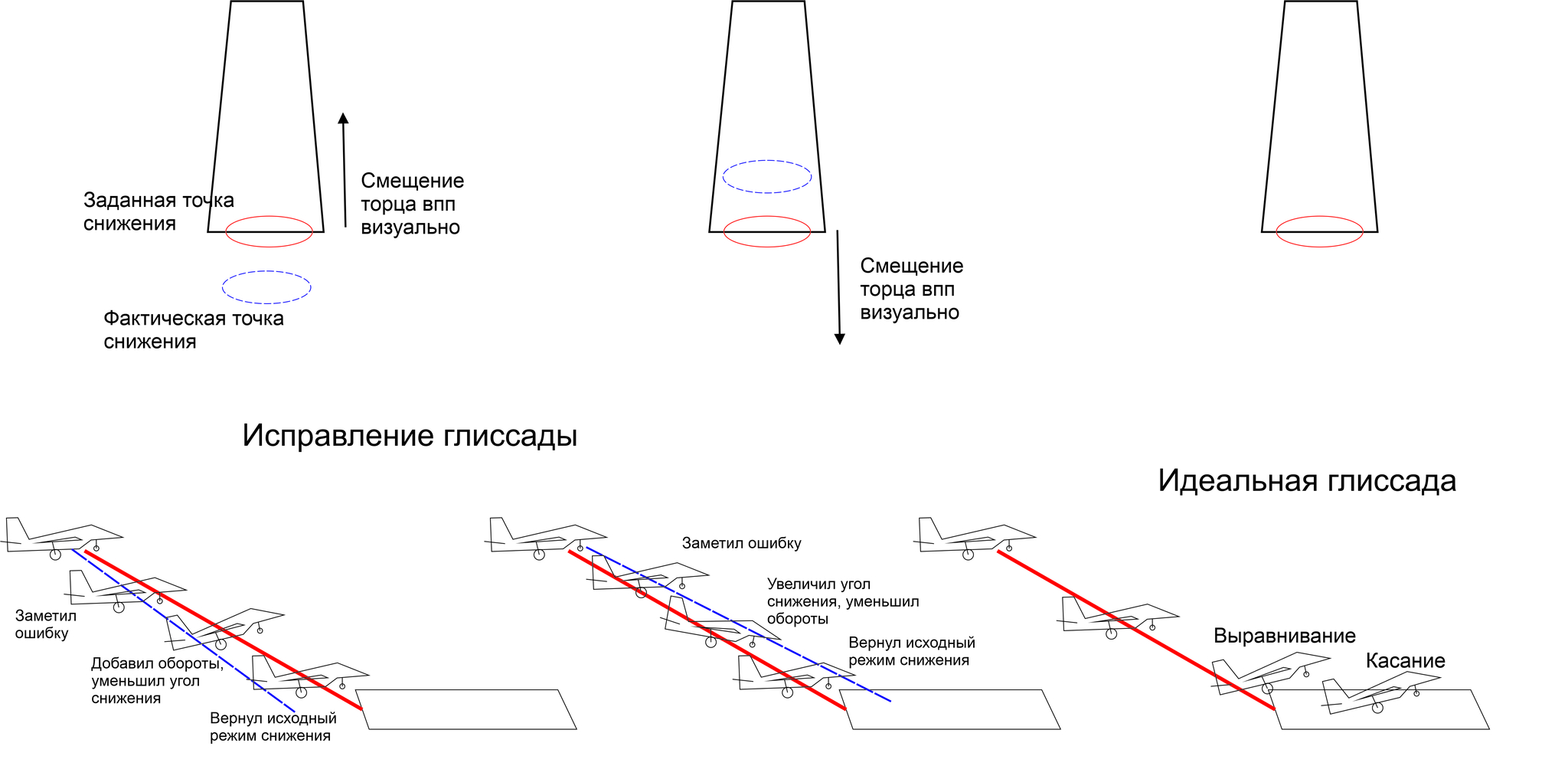 Разное про авиацию - Моё, Авиация, Пилот, Летчики, Ответ, Длиннопост