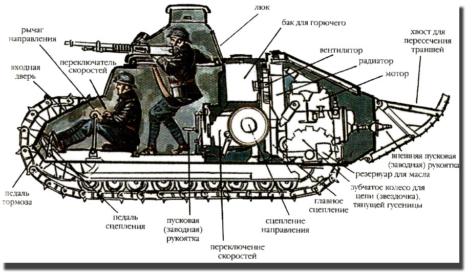 Forgotten weapons. Tank Renault-FT Part 1 - My, The Second World War, Longpost, The photo