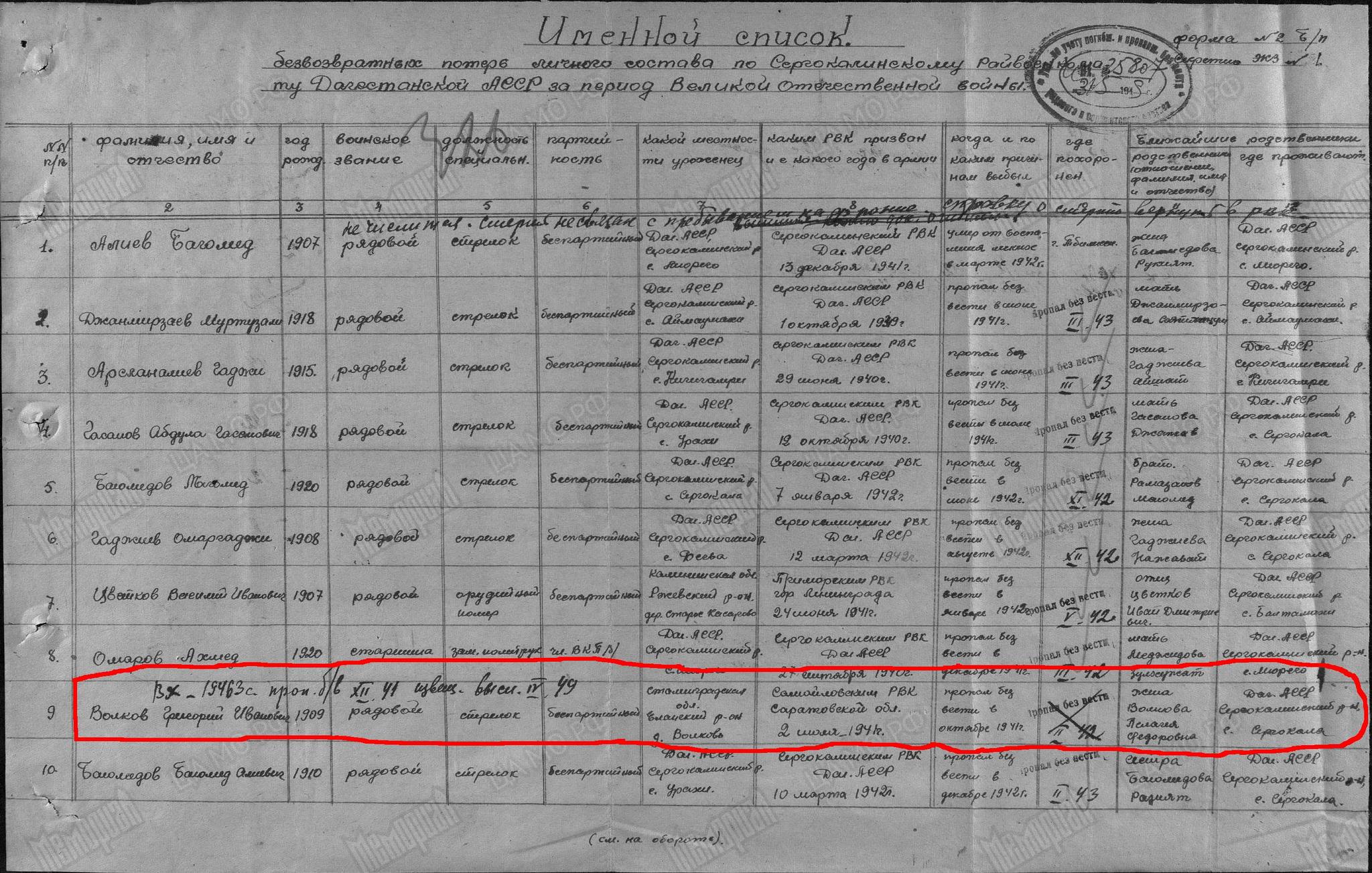 Поиск места захоронения прадеда погибшего в ВОВ. (Без рейтинга) - Моё, Великая Отечественная война, Поиск, Без рейтинга, Помощь, Длиннопост