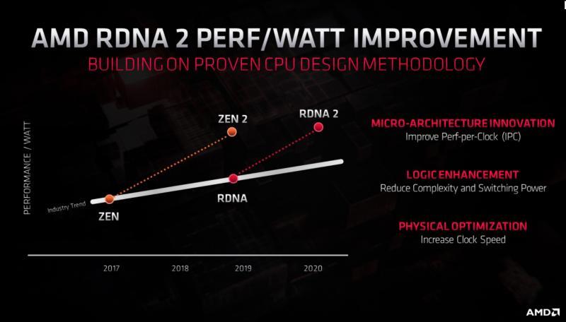 AMD plans to increase performance by 50% with RDNA 2 - AMD, news, Longpost