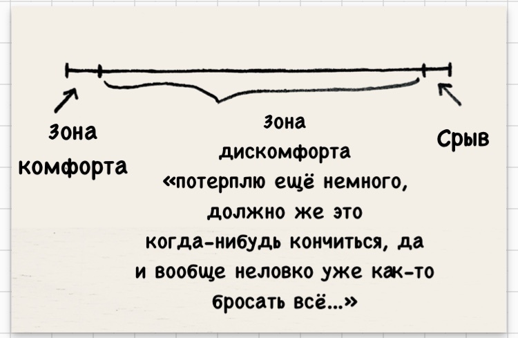 Зона комфорта - Моё, Рисунок, Комиксы, Зона комфорта, Терпение, Irinaikrina, Длиннопост