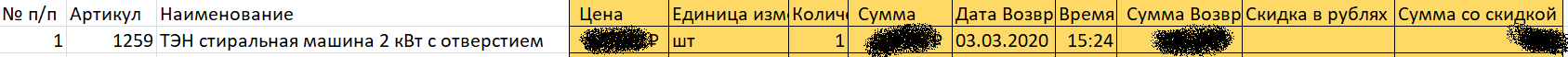 Attention! Advice on maintaining a database of goods records. Part 2 - My, Small business, Trade, Longpost, Gratitude, Microsoft Excel