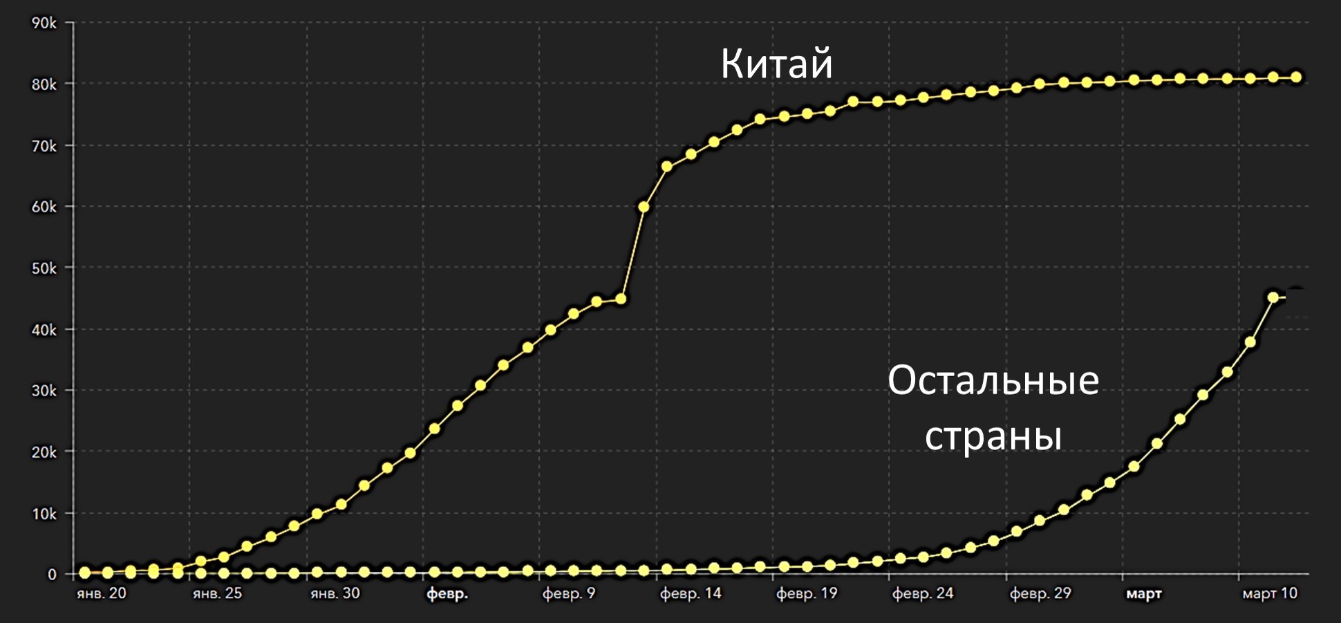 Russia must be quarantined - My, Coronavirus, Russia, Epidemic, WHO, Pandemic, India, Hong Kong, Longpost