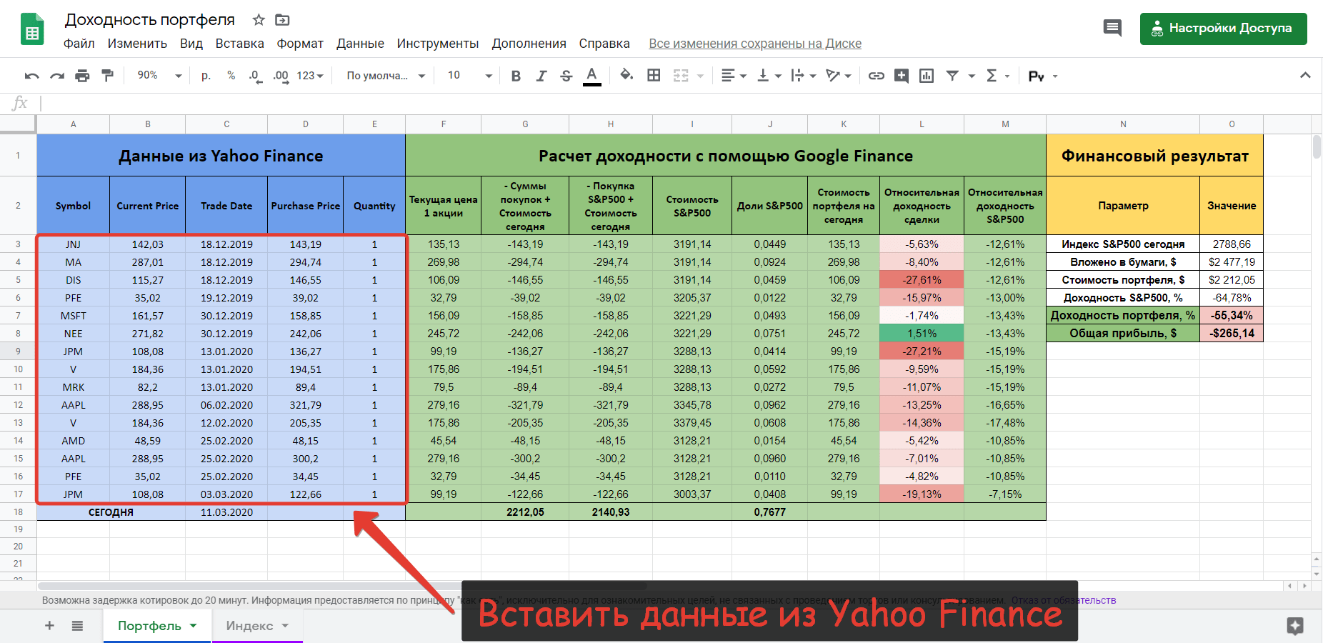 Как правильно рассчитать доходность акций в процентах годовых | Пикабу