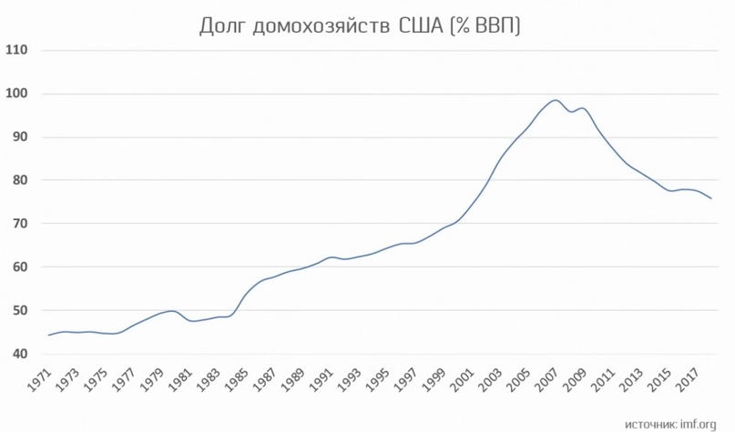 Poverty from abundance or the paradox of the crisis of overproduction - Politics, Oleg Komolov, Economy, Overproduction, Video, Longpost