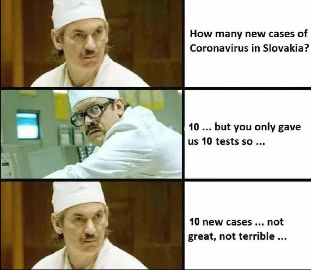 Coronavirus in Slovakia - Coronavirus, Slovakia, Reddit