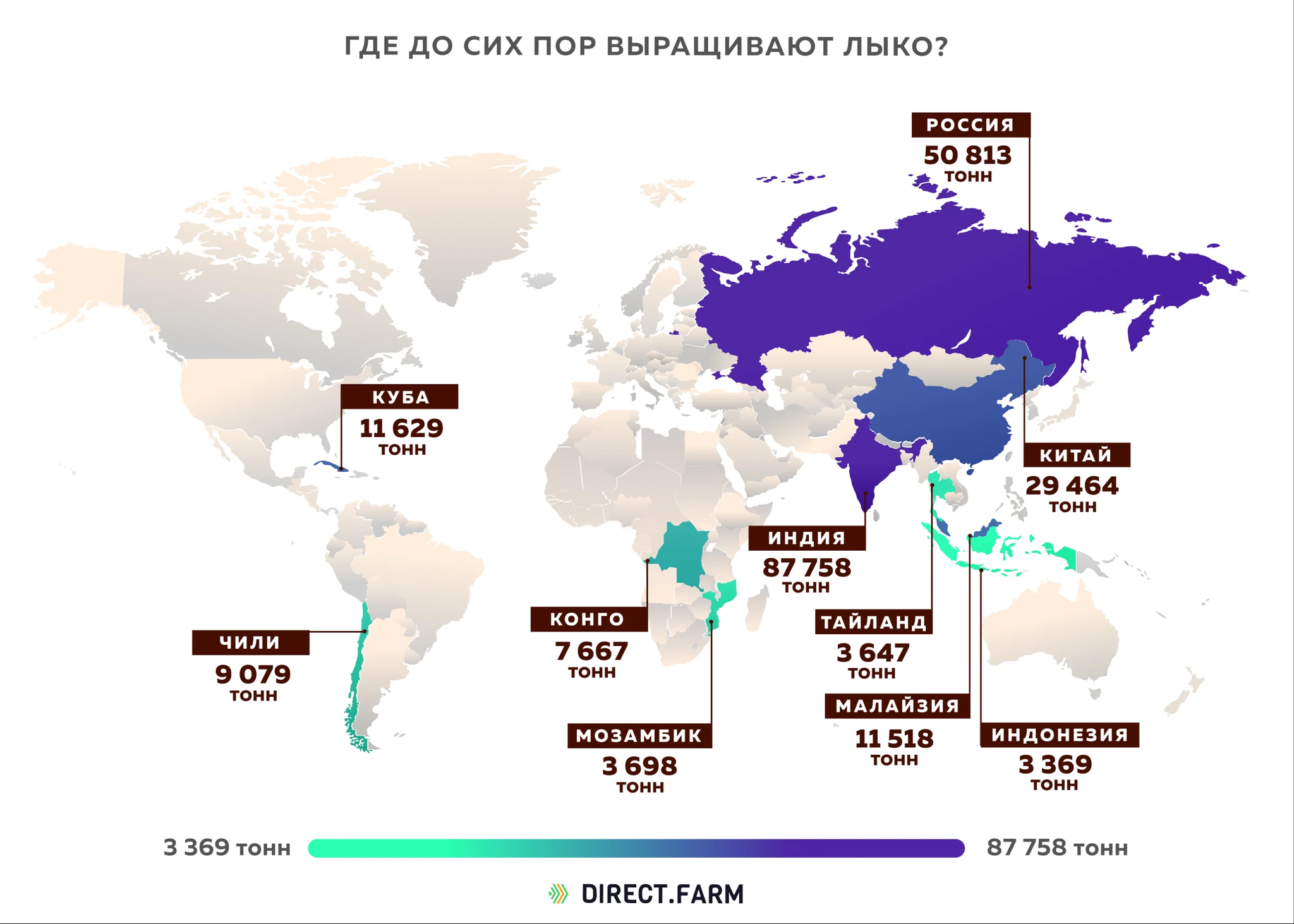 In which countries is bast still grown? - My, Interesting, Informative, Statistics, Сельское хозяйство, Farm, Farmer, Products, Plant growing