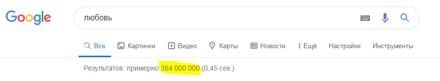 Коронавирус значительно обошёл порно и догоняет любовь - Моё, Коронавирус, Порно, Любовь, Статистика, Поисковые запросы