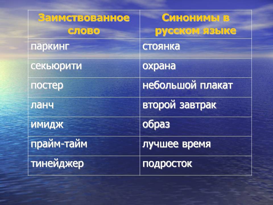 What is your attitude towards borrowings from English? - My, Russian language, Slang, Borrowing, Youth, Internet, Communication, Speech, Social networks