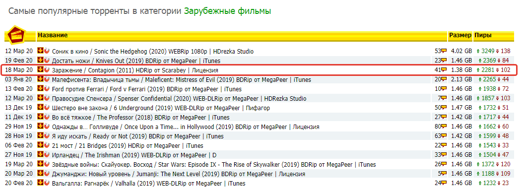 Кому война, а кому мать родна на другой лад - Моё, Коронавирус, Фильмы, Торрент