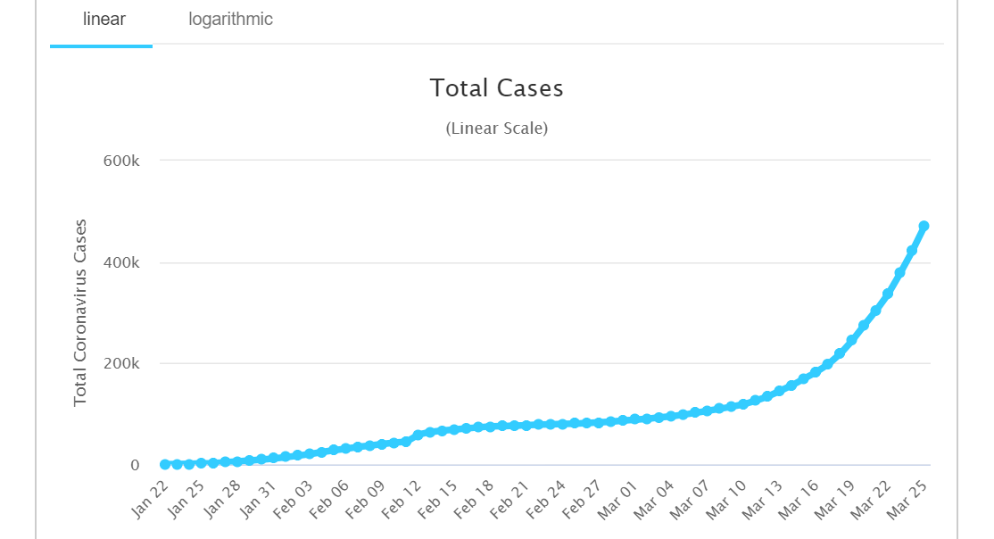 I keep watching the numbers - Coronavirus, Disease, Pandemic, Epidemic, Statistics, Interesting, Analysis, Virus, Longpost