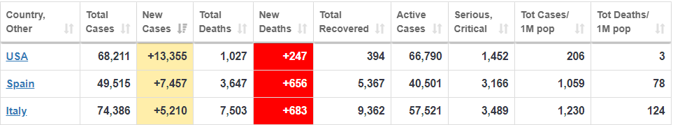 I keep watching the numbers - Coronavirus, Disease, Pandemic, Epidemic, Statistics, Interesting, Analysis, Virus, Longpost