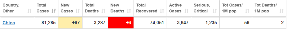 I keep watching the numbers - Coronavirus, Disease, Pandemic, Epidemic, Statistics, Interesting, Analysis, Virus, Longpost