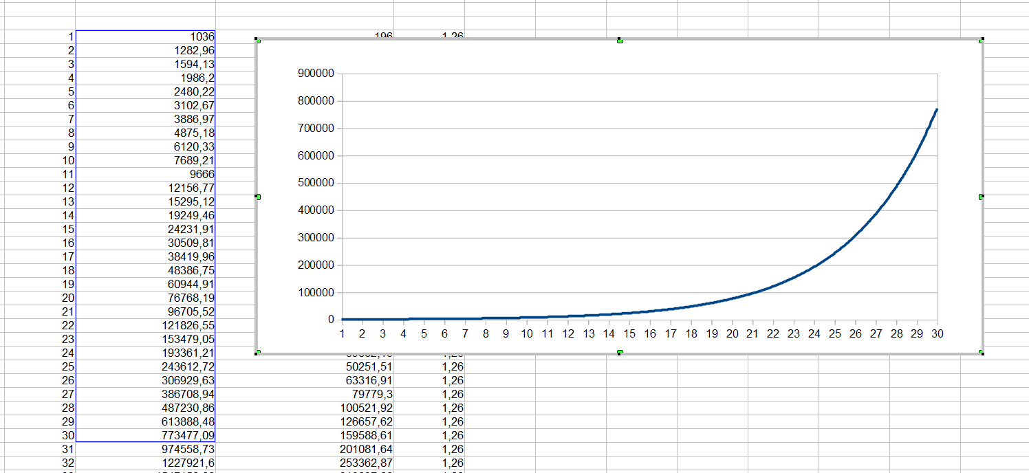 Чего ждать от коронавируса? - Моё, Пандемия, Microsoft Excel, Длиннопост, Коронавирус