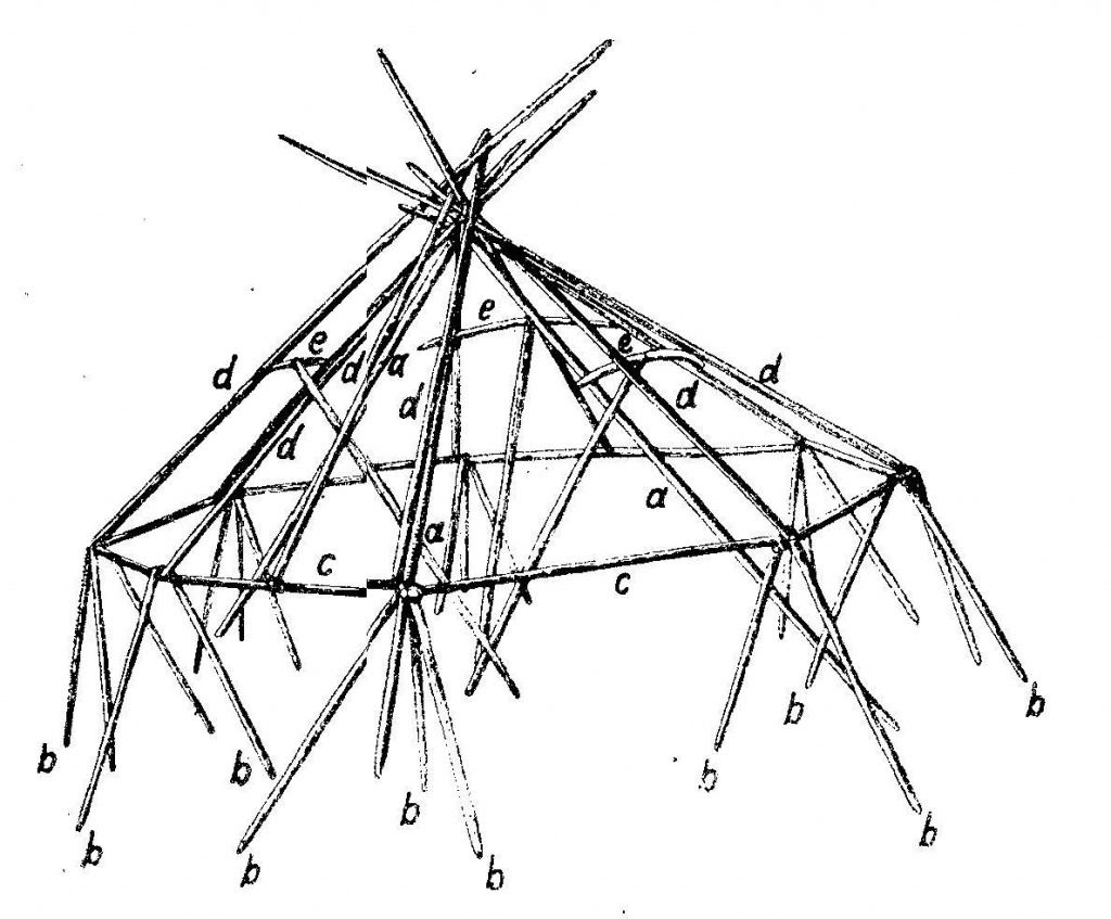 Traditional dwellings of the peoples of the Russian Arctic - Russia, Ethnology, Goarctic ru, Longpost, Small nations