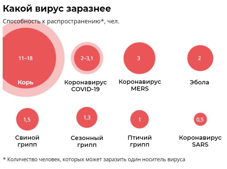 Насколько опасен коронавирус: - Коронавирус, Здоровье, Длиннопост