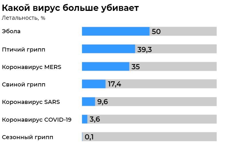 Насколько опасен коронавирус: - Коронавирус, Здоровье, Длиннопост