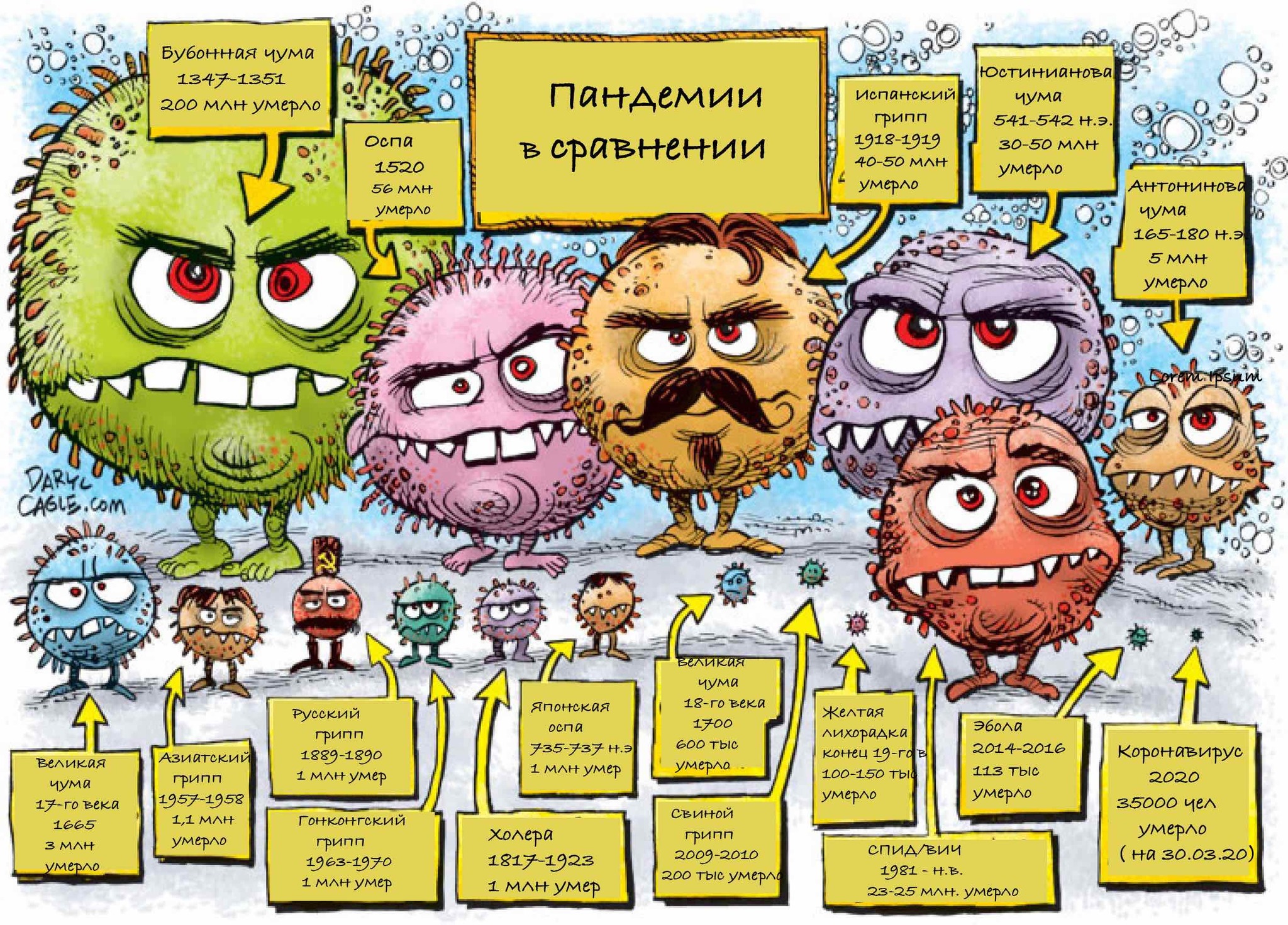 Victims of pandemics in comparison - My, Coronavirus, Pandemic, Comics