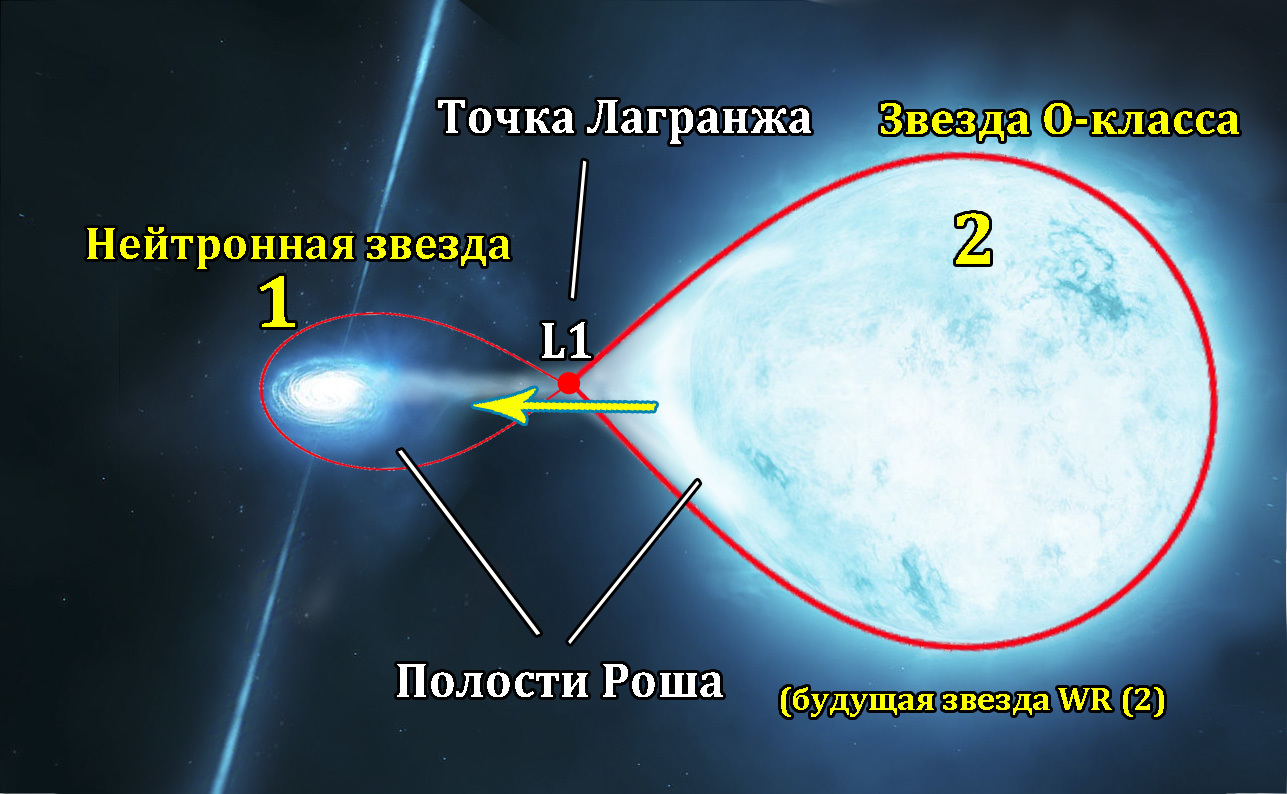 Звезды Вольфа-Райе - монстры под вуалью - Моё, Звезды, Галактика, Космос, Гифка, Длиннопост