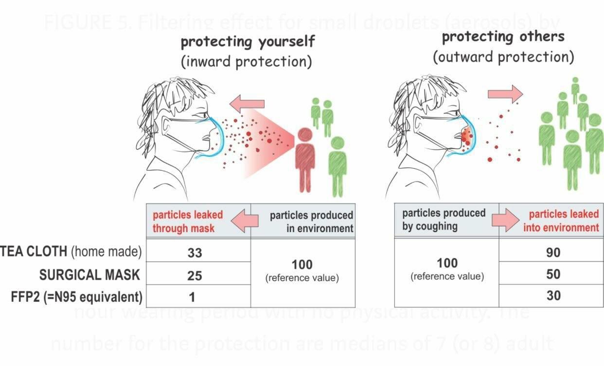 Эффективность масок - Медицинские маски, Коронавирус, Эффективность, Маска, Эпидемия