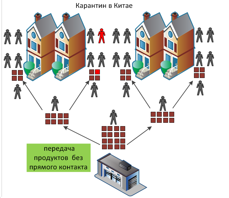 Карантин Китая и Изоляция в России - Моё, Коронавирус, Изоляция, Карантин, Пандемия, Длиннопост