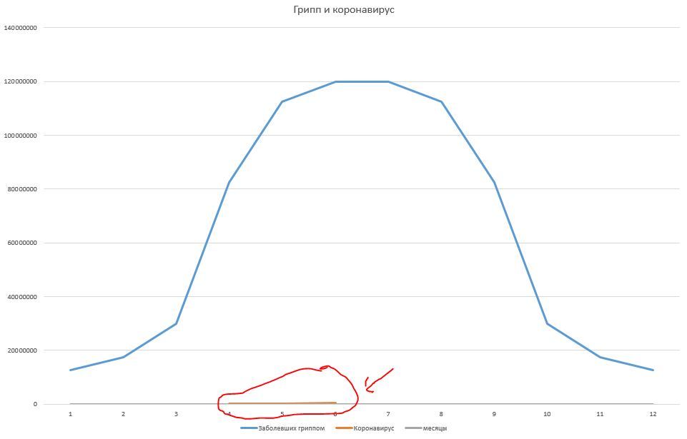 A little analysis about the current situation in the world (beware, long post) - My, Coronavirus, A crisis, Current situation, The medicine, Longpost