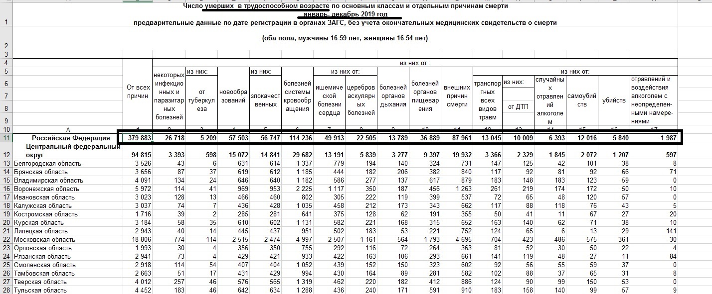 Open data - Statistics, Longpost, Coronavirus, open data