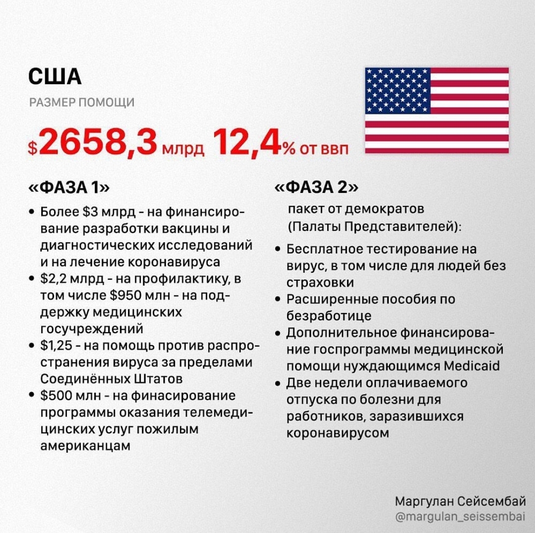 Who supports how? - Coronavirus, Help, Economy, Vvp, Longpost