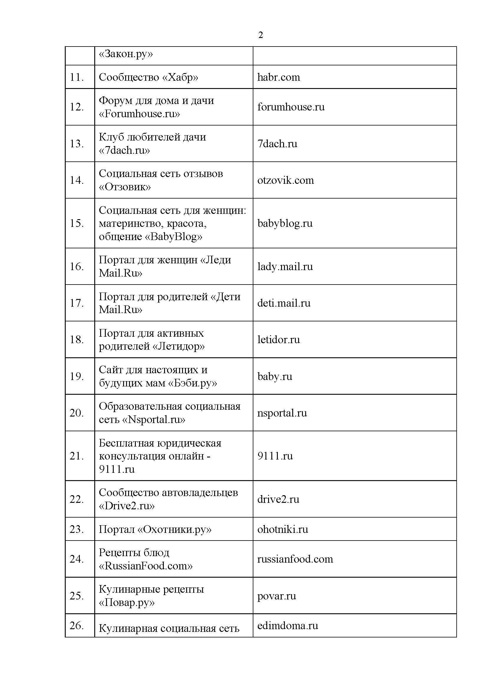 Есть желающие вернуть аккаунты icq?  В список социально значимых сайтов с бесплатным доступом вошли почти 400 ресурсов - Без рейтинга, Интернет, Льготы, Связь, Мессенджер, Длиннопост