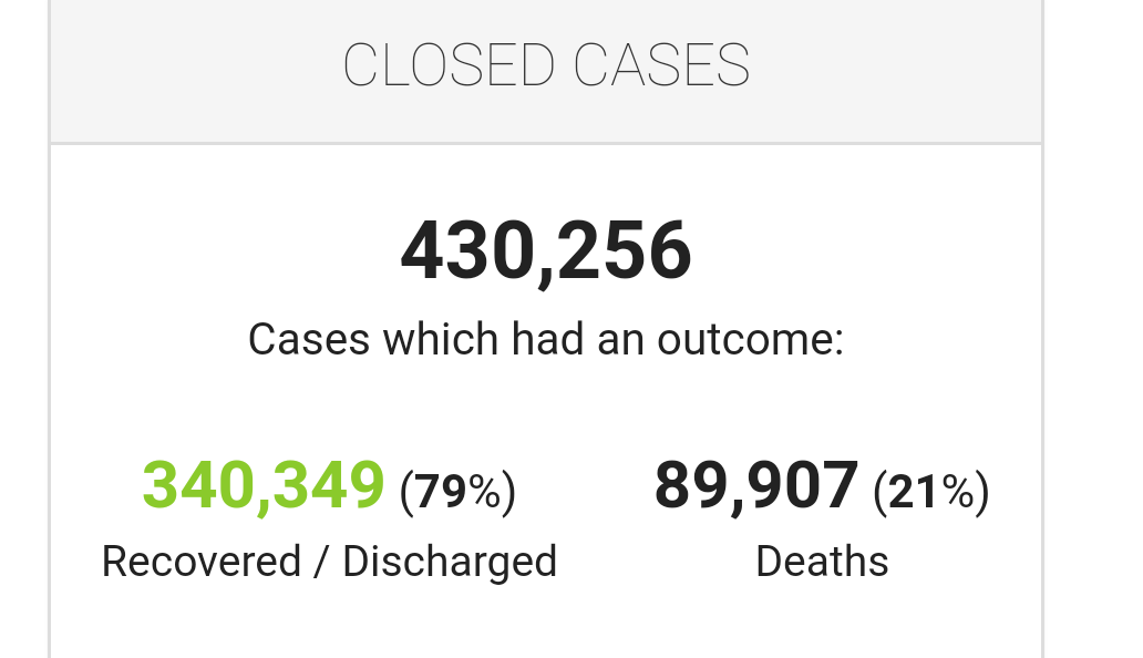 Everyone can - Coronavirus, Self-isolation, Discipline, Quarantine, Statistics, No rating, Video, Longpost