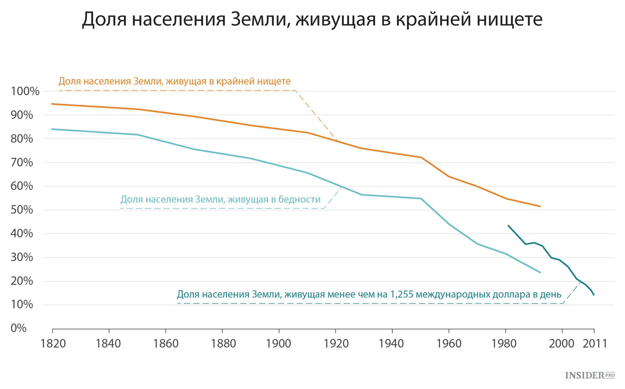 Богатые богатеют бедные беднеют | Пикабу