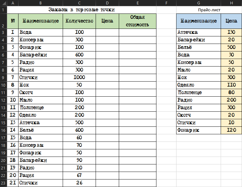 VLOOKUP function in Excel - My, Microsoft Excel, table, Useful, On a note, Longpost