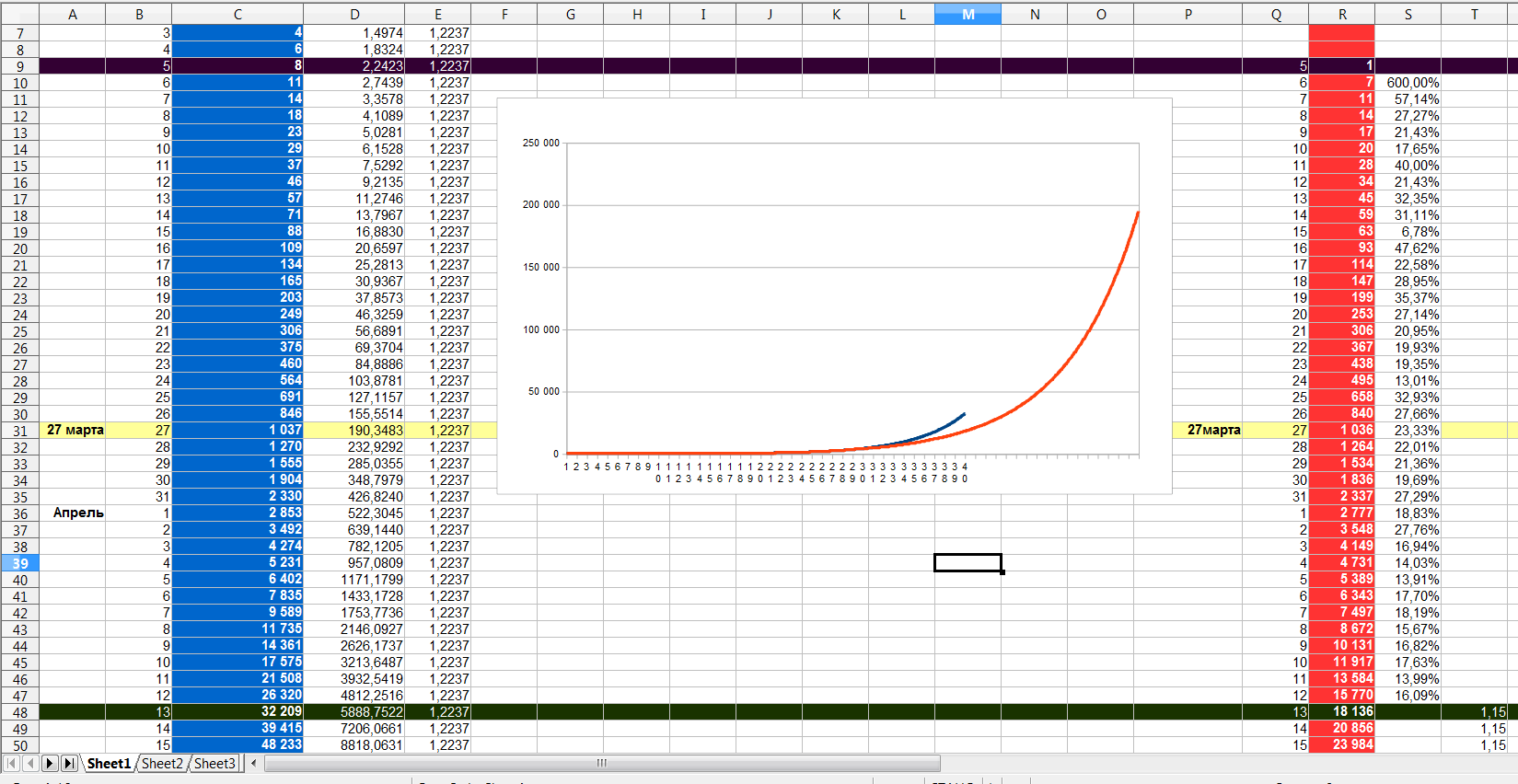 Covid-19 is gaining momentum, but people seem to be very relaxed - My, Coronavirus, Pandemic, Schedule, Mathematics, Microsoft Excel, Longpost