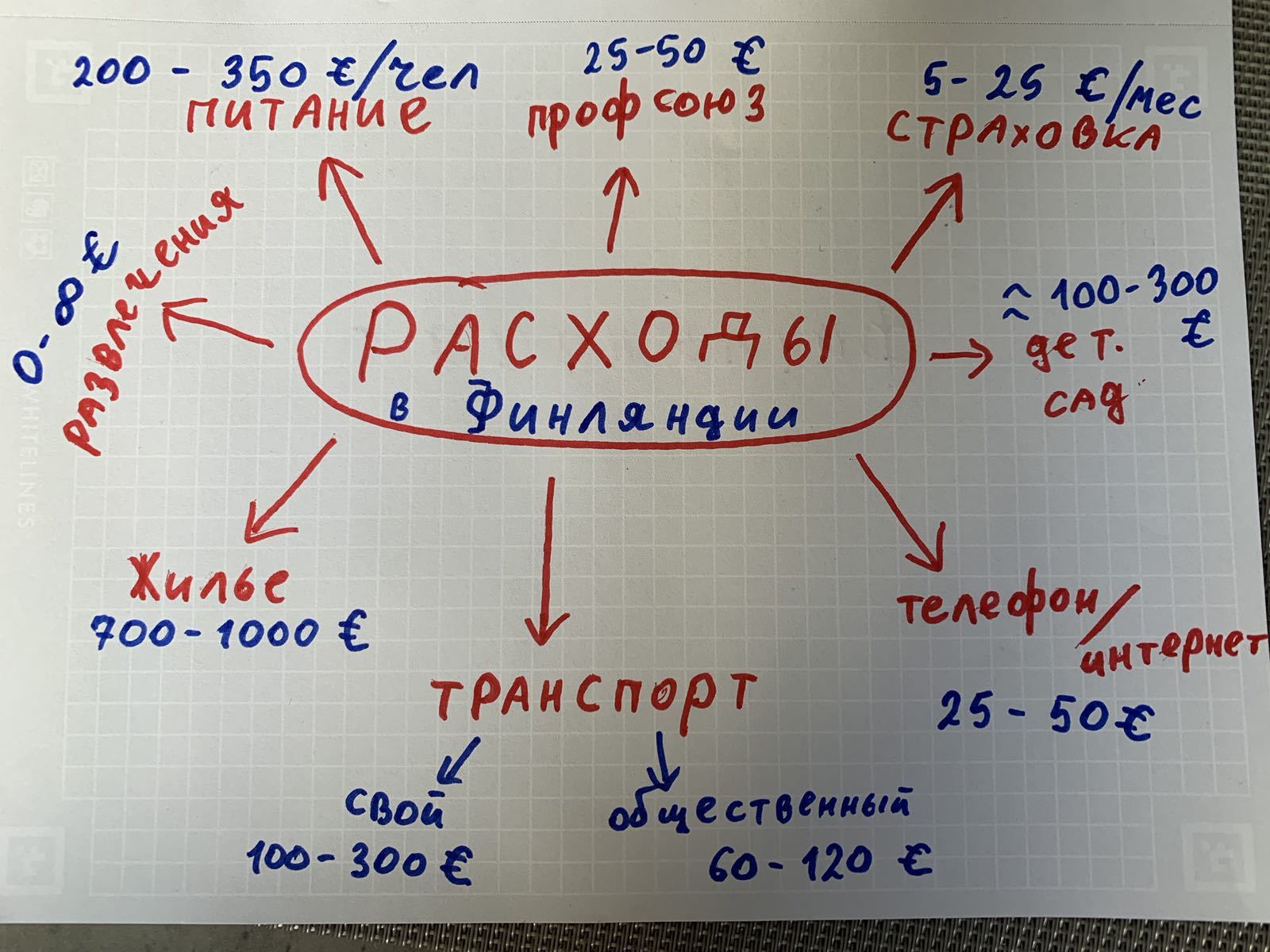 Сколько стоит жизнь в Финляндии ? Основные расходы | Пикабу