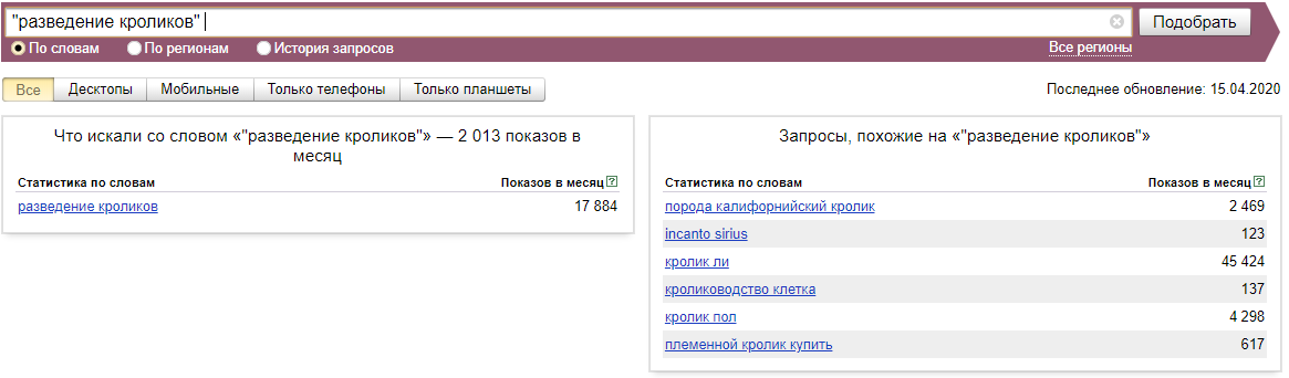 Наполнение и раскрутка сайта - 3. Частотность ключей - Моё, SEO, Lassary, Раскрутка, Длиннопост, Мат