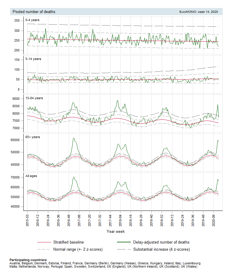 And yet a look from the other side - My, Statistics, Germany, Longpost