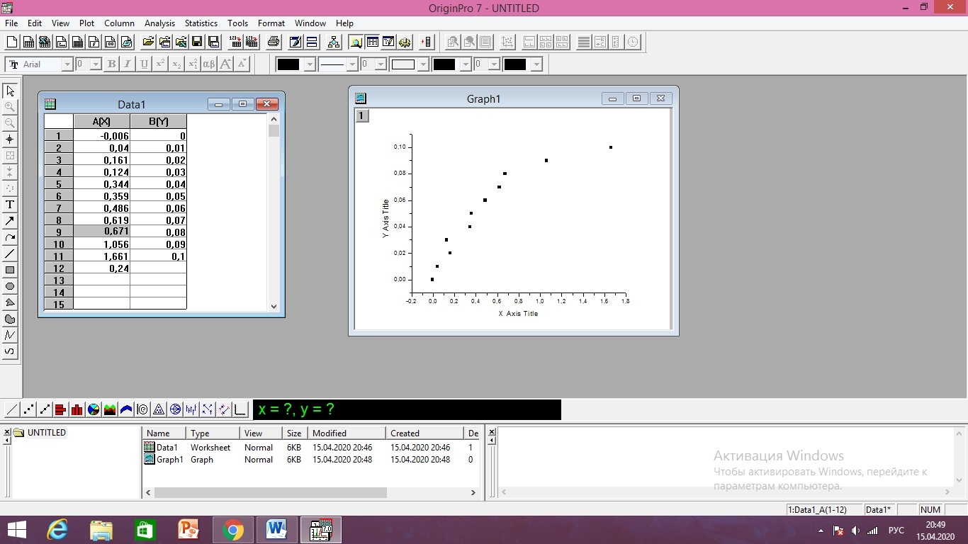 Anyone who understands fhma, and also with calibration graphs in origin, will be glad - My, Chemistry, Schedule, Students, Unclear