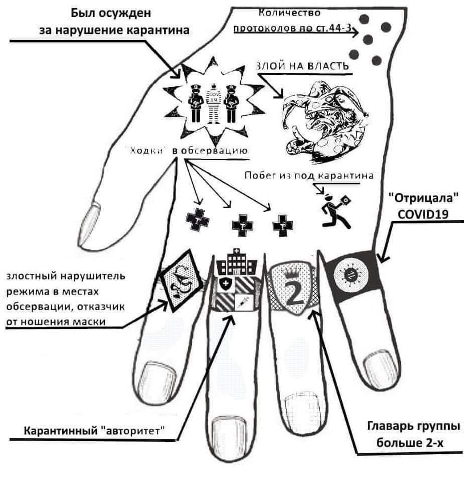 Наколки Отрицалово Фото