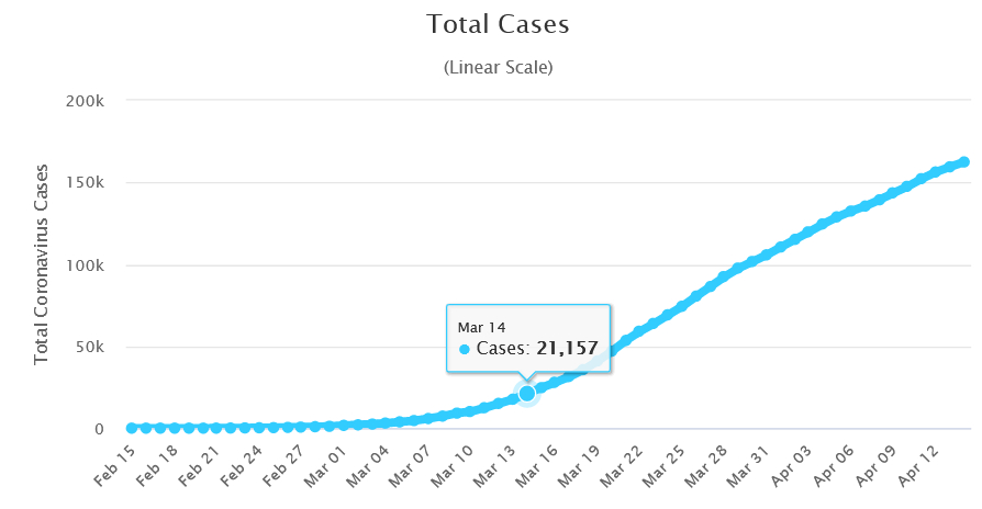 What a crazy trend - Coronavirus, Trend, Longpost