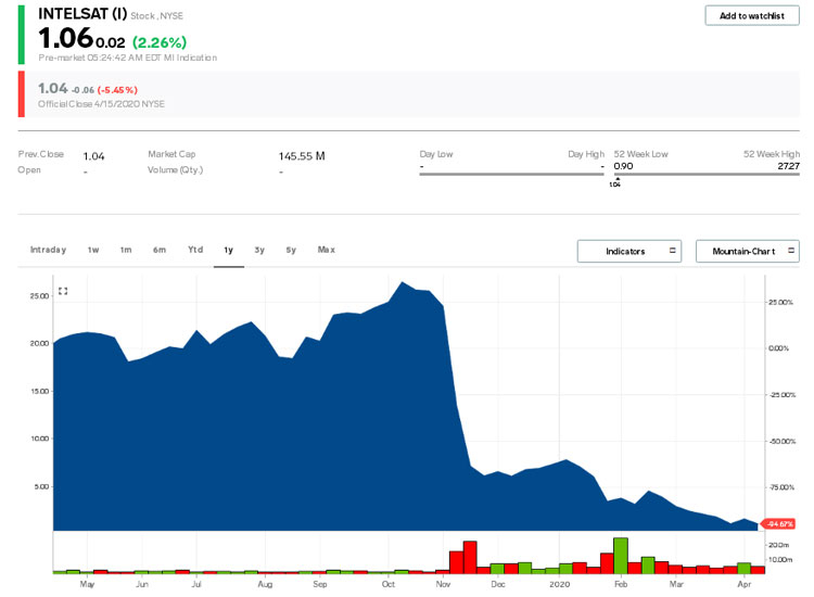 Оператор спутниковой связи Intelsat готовится объявить себя банкротом - Спутниковая связь, Космонавтика, Спутник, Длиннопост
